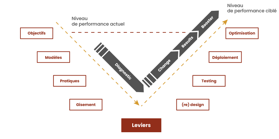 Le cabinet Efficience & Retail schema