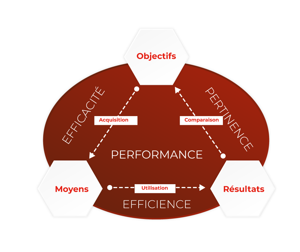 Le cabinet Efficience & Retail schema2